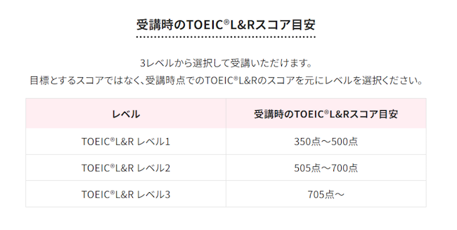 ECCオンラインレッスン　TOEICレベル